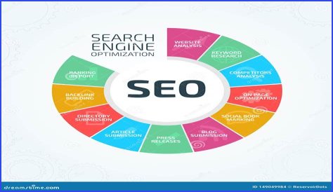 SEO Strategies and Search Engine Optimization for Online Business Growth